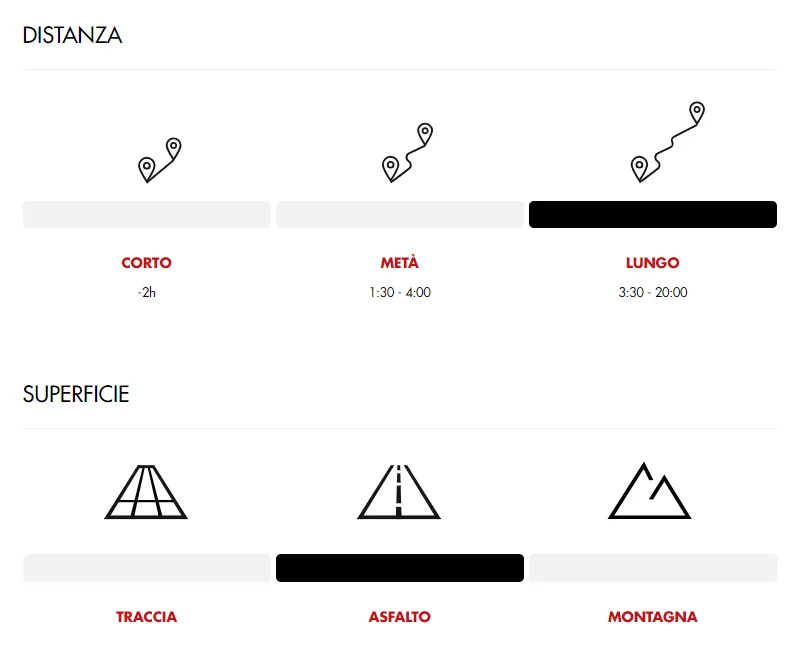LURBEL DISTANCE H3 CALZA BASSA TECNICA E TRASPIRANTE IDEALE PER RUNNING