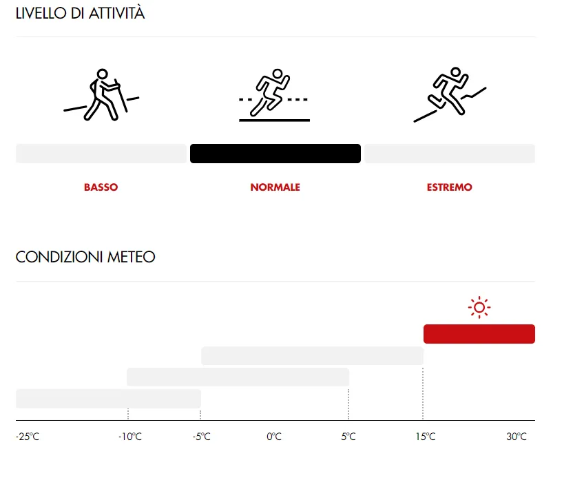 LURBEL DISTANCE H3 CALZA BASSA TECNICA E TRASPIRANTE IDEALE PER RUNNING
